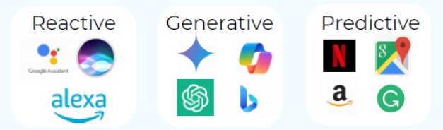 3 Types of AI